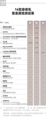 安全性较稳定,欧舒丹、AHAVA等保湿效果佳3