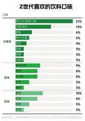 2022年“我”经济消费报告:个性鲜明的当代年轻人,热衷追逐新潮流12
