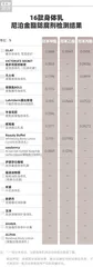 安全性较稳定,欧舒丹、AHAVA等保湿效果佳4