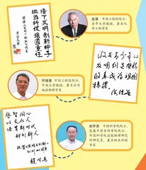 《发明与创新》创刊40周年院士题词寄语