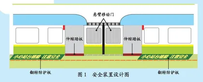 防止列车与站台缝隙“咬人”的组合装置