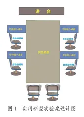 实用新型实验桌