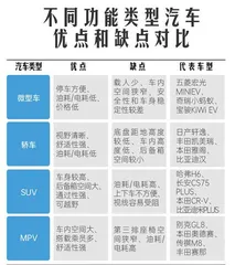 拿好这份购车避坑攻略,新手也能秒变老司机1