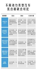 拿好这份购车避坑攻略,新手也能秒变老司机3