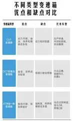 拿好这份购车避坑攻略,新手也能秒变老司机6