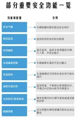 拿好这份购车避坑攻略,新手也能秒变老司机7