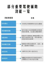 拿好这份购车避坑攻略,新手也能秒变老司机8