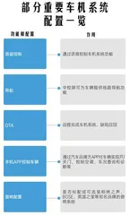 拿好这份购车避坑攻略,新手也能秒变老司机9