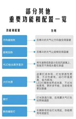 拿好这份购车避坑攻略,新手也能秒变老司机10