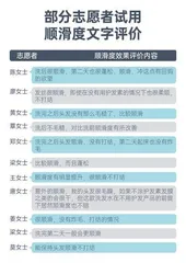 洗发水测评:哪款能同时兼顾去屑、控油、止痒、顺滑?11