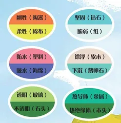神奇材料在这里