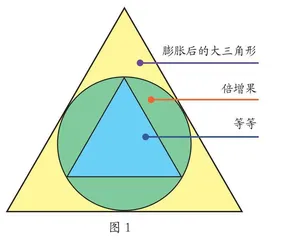 神奇“倍增果”