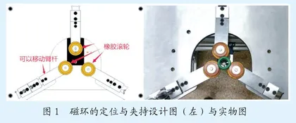 自动化绕线装置
