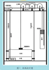 基于连通器原理的电梯动态平衡驱动系统