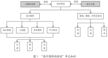 “图样表达”素养的学历案教学策略 