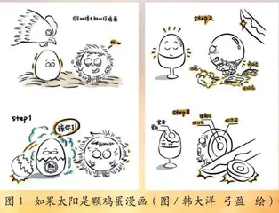 如果太阳是颗鸡蛋
