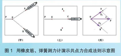 共点力合成演示实验的改进