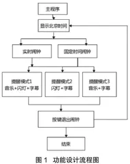 定时吃药智能保温杯