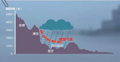 四川盆地:原来你是这样的“水盆”3
