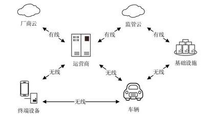 黑客能控制自动驾驶汽车吗?1