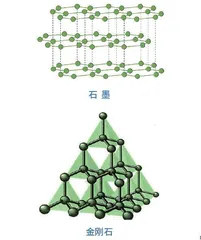 高压下,碳材料的神奇“逆袭”1