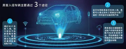 黑客能控制自动驾驶汽车吗?2
