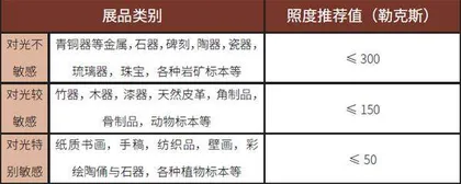 展品说:“闪光灯一开,我就好害怕!”1