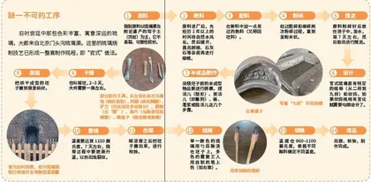 燃烧的艺术3