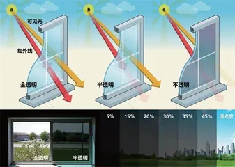 绝了!这个窗户会变魔术1
