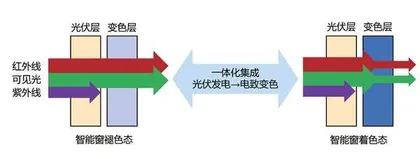 绝了!这个窗户会变魔术3