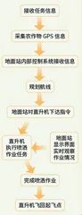 直升机:农林作业的“空中高手”3