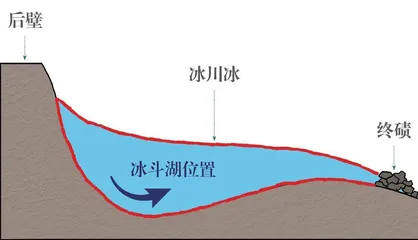 寻找藏在九宫山的远古地貌3