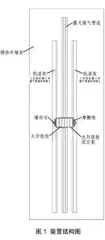 户外露天煤气管道轨道式巡检装置