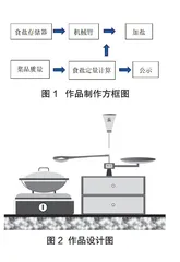 单份菜品盐含量显示装置
