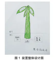 自动式森林灭火装置
