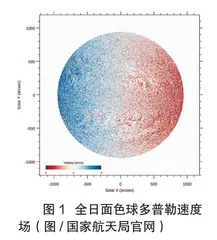 “羲和”探日 成果丰硕
