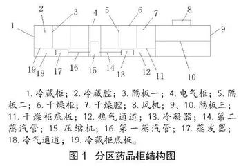 实验室用分区药品柜