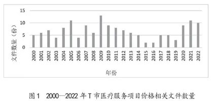 T市医疗服务项目管理及价格政策现状分析