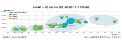 新能源汽车"价格战" 