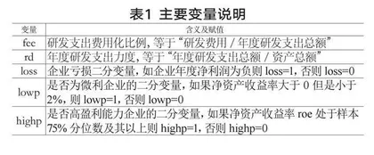 企业营利状况、研发支出力度与会计政策选择 