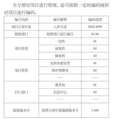 滚动预算视角下的高校项目库建设研究 