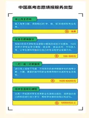 高考志愿填报“生意经”
