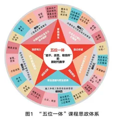 高职院校基于混合式教学的课程思政探索与实践
