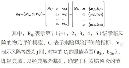 基于物元理论的工程总承包项目索赔风险评估