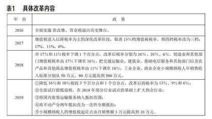 浅析增值税优惠政策对居民消费的影响