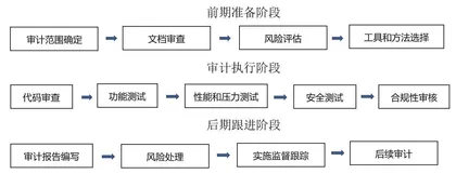 智能合约审计:确保区块链技术的财务透明度和合规性0