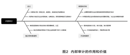 国有企业内部审计与哲学思维的融合探讨 