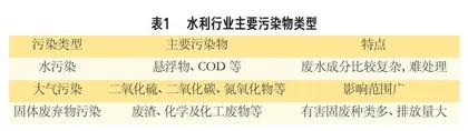 水利行业上市公司环境信息披露质量研究