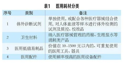 公立医院医用耗材应付账款的管理  