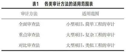 工程预结算编制、审核与计算机软件相结合的应用研究